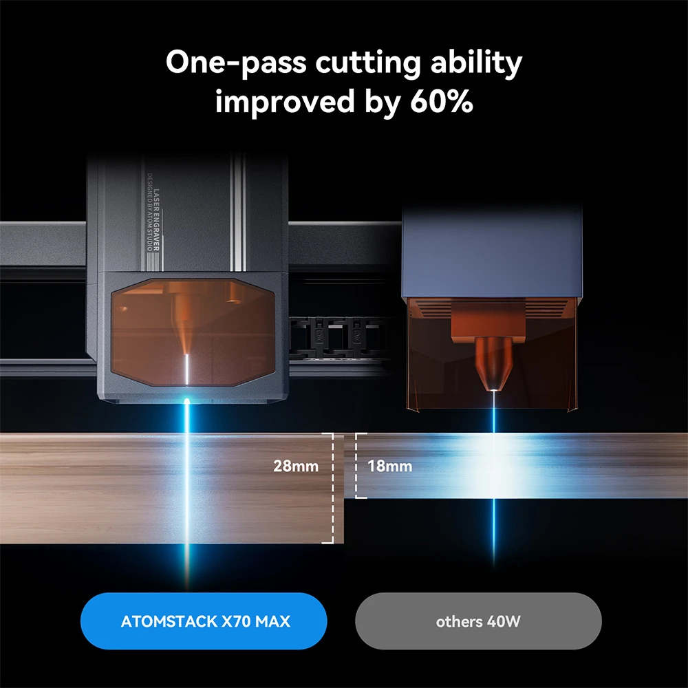AtomStack X70 Max 70W Laser Engraver, 0.02mm Accuracy, Auto Focus, 800x850mm