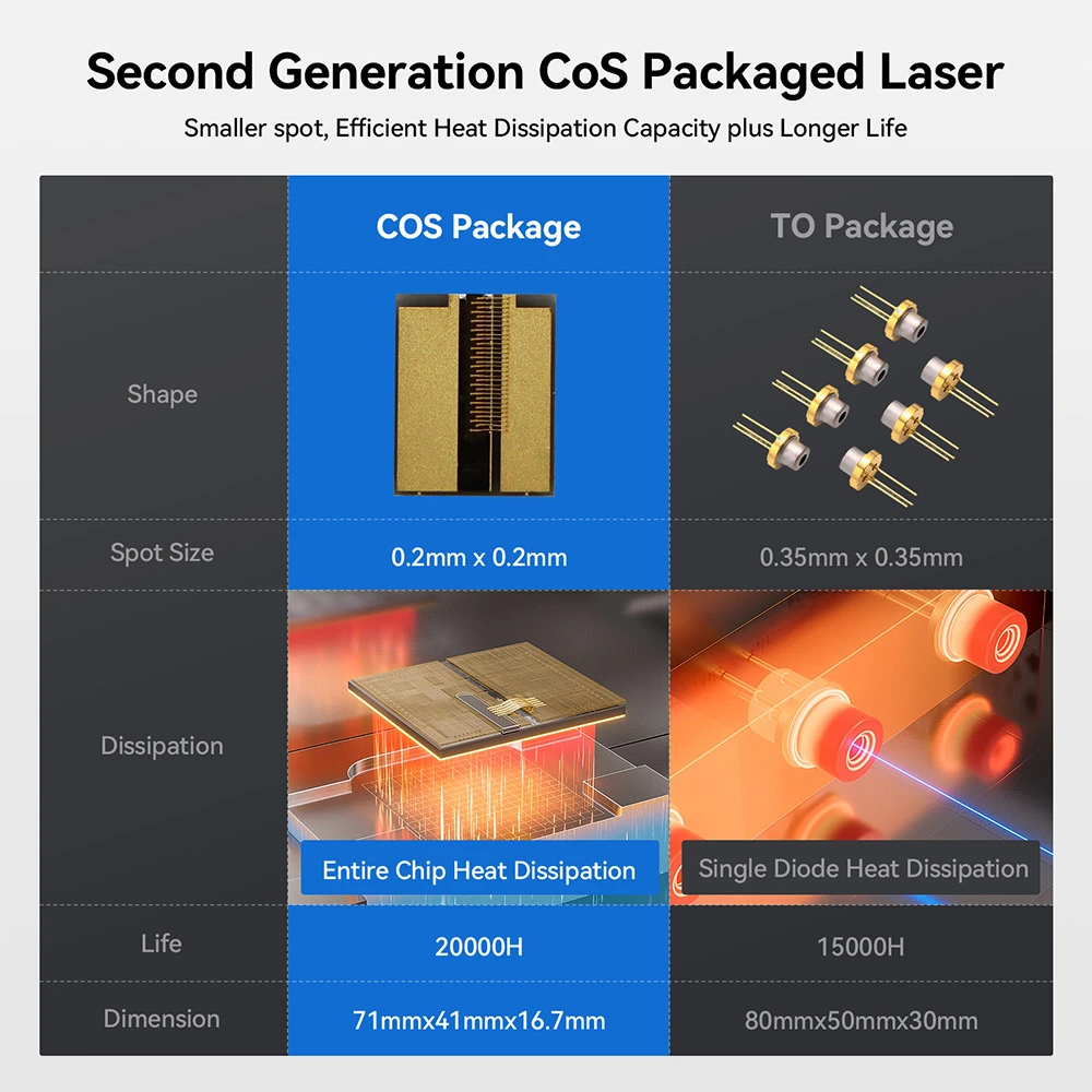 AtomStack X70 Max 70W Laser Engraver, 0.02mm Accuracy, Auto Focus, 800x850mm