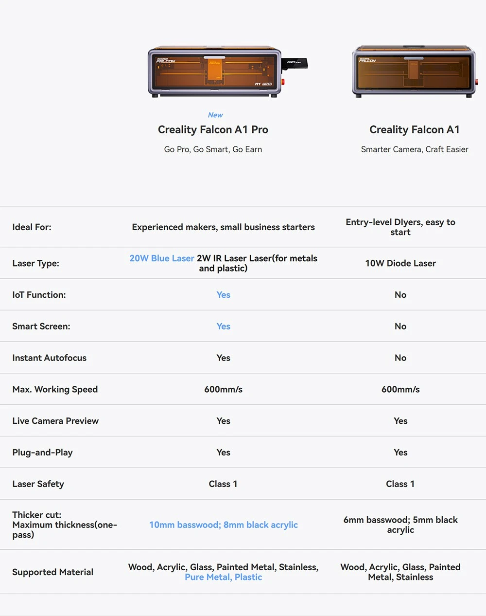 Graveur/découpeur laser Creality Falcon A1 Pro, 20 W bleu et 2 W infrarouge, caméra IA, vitesse de 600 mm/s, écran tactile 4,3 pouces, 358 x 268 mm, gris