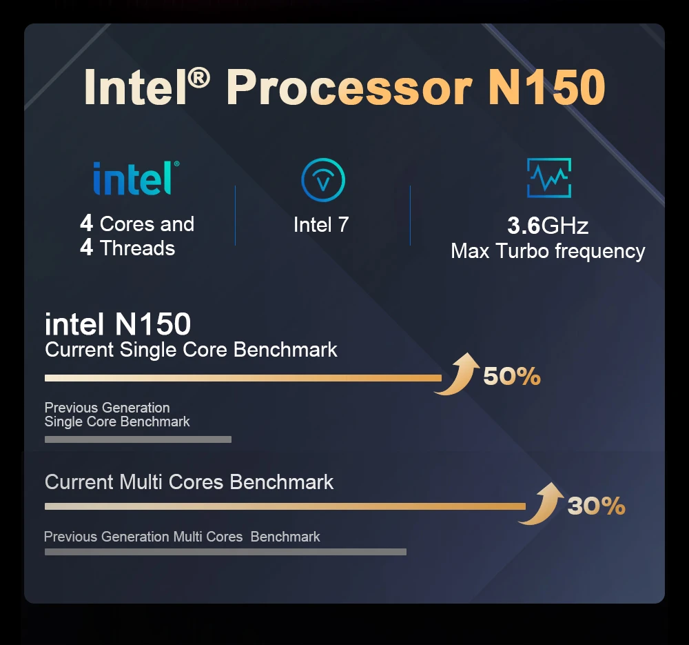 Ninkear N15 Air Laptop, 15.6 inch 1920x1080 IPS Screen, Intel N150 4 Core Max 3.6GHz, 16GB RAM 512GB SSD, 2.4/5GHz WiFi Bluetooth 5.0, 1*Type-C (Data Only), 1*USB3.0, 1*USB2.0, 1*HDMI, 1*Micro SD Card Slot, 6000mAh Battery, Fingerprint Unlock
