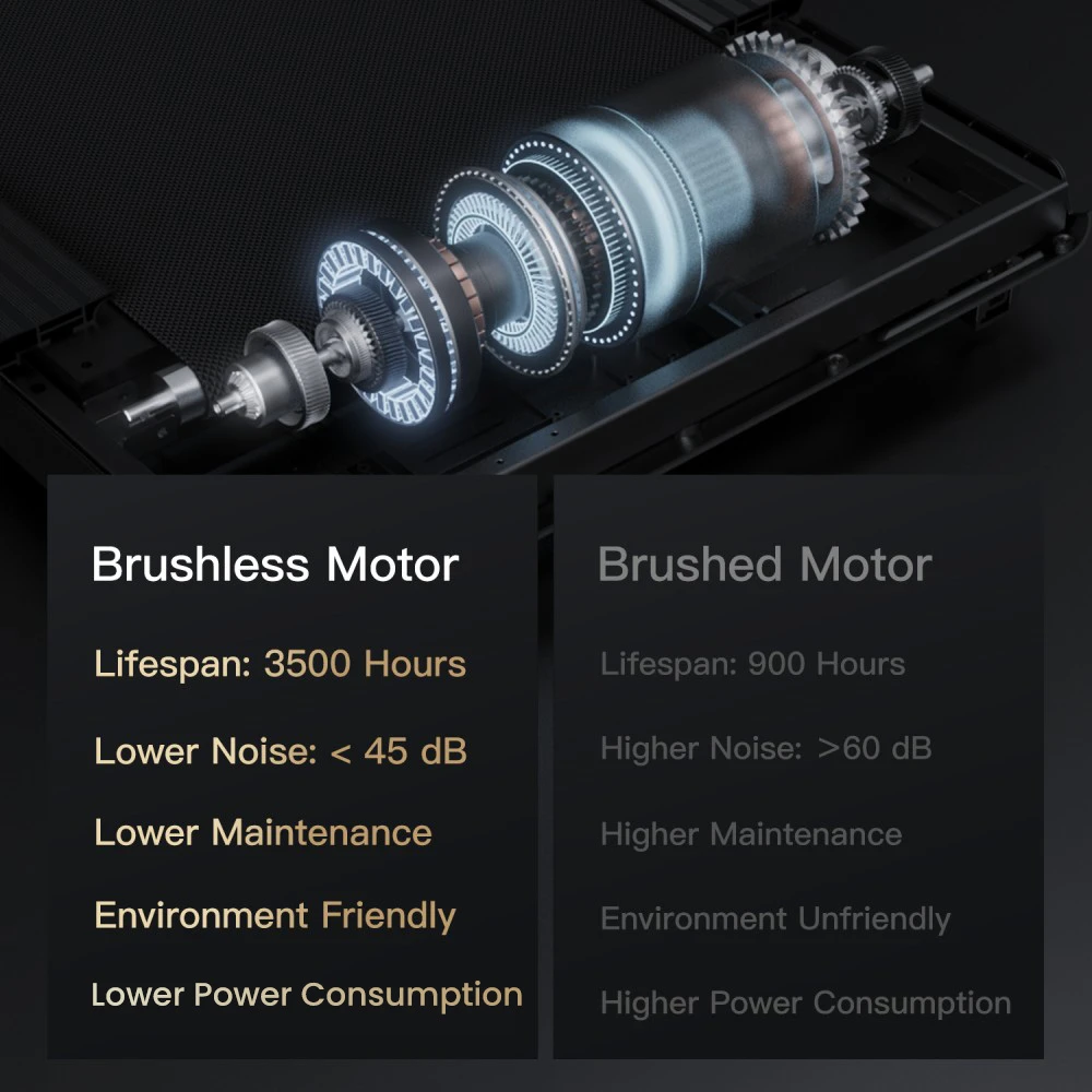 ROBORE SW1F 7层输送带