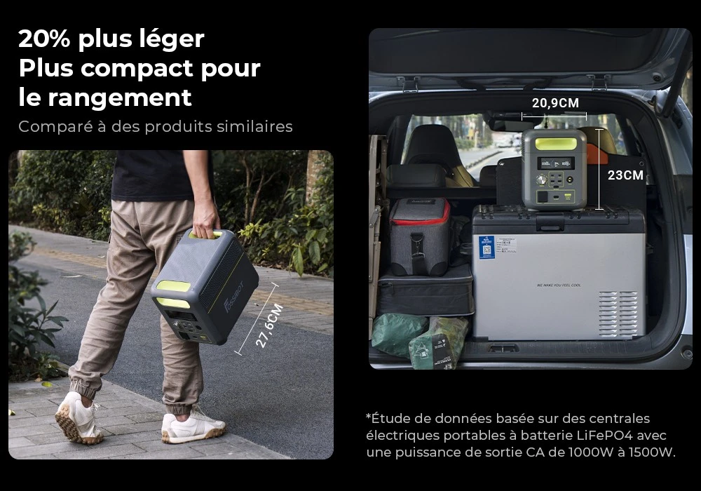Centrale électrique portable FOSSiBOT F1200, capacité de 1 024 Wh, puissance nominale de 1 200 W, 3 modes d'éclairage LED, 7 ports de sortie, protection BMS, commutation < 10 ms, régulateur d'entrée à 5 vitesses, batterie LiFePO4 de qualité EV, plus de 4 000 cycles