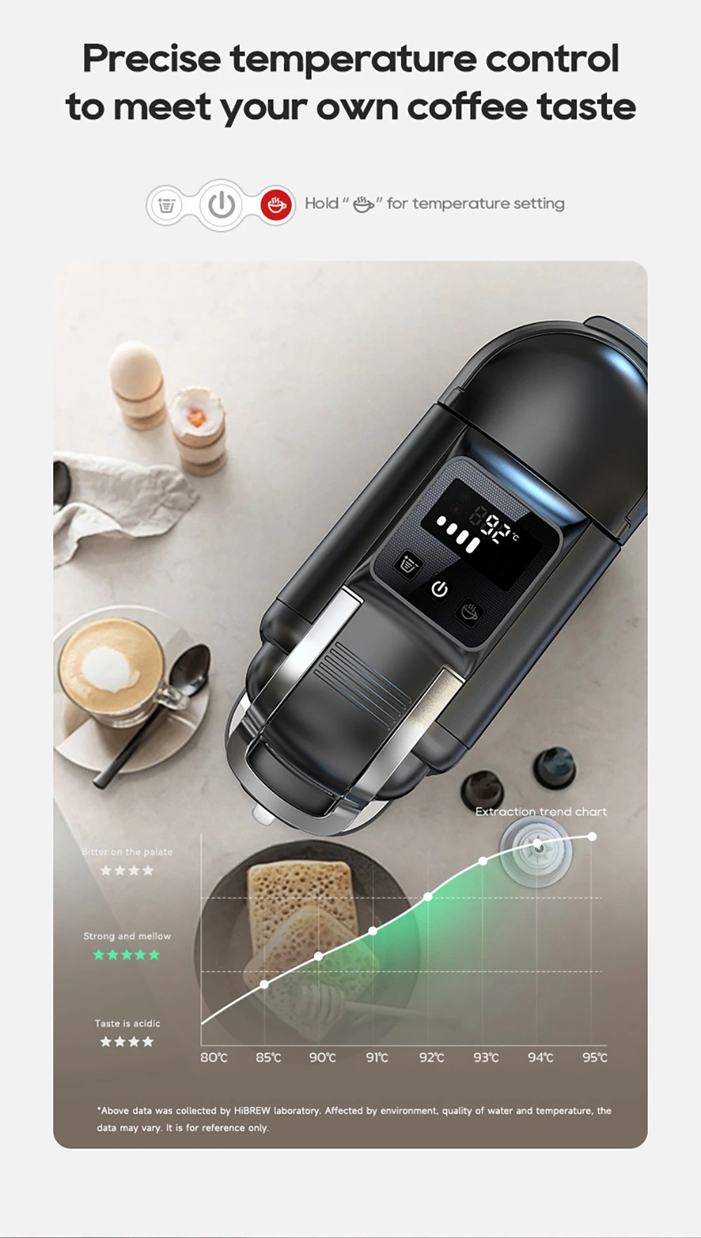 Machine à café à capsules HiBREW H2C 5 en 1, commandes tactiles intelligentes, 7 tailles de tasses, infusion chaude et froide, pression de 20 bars