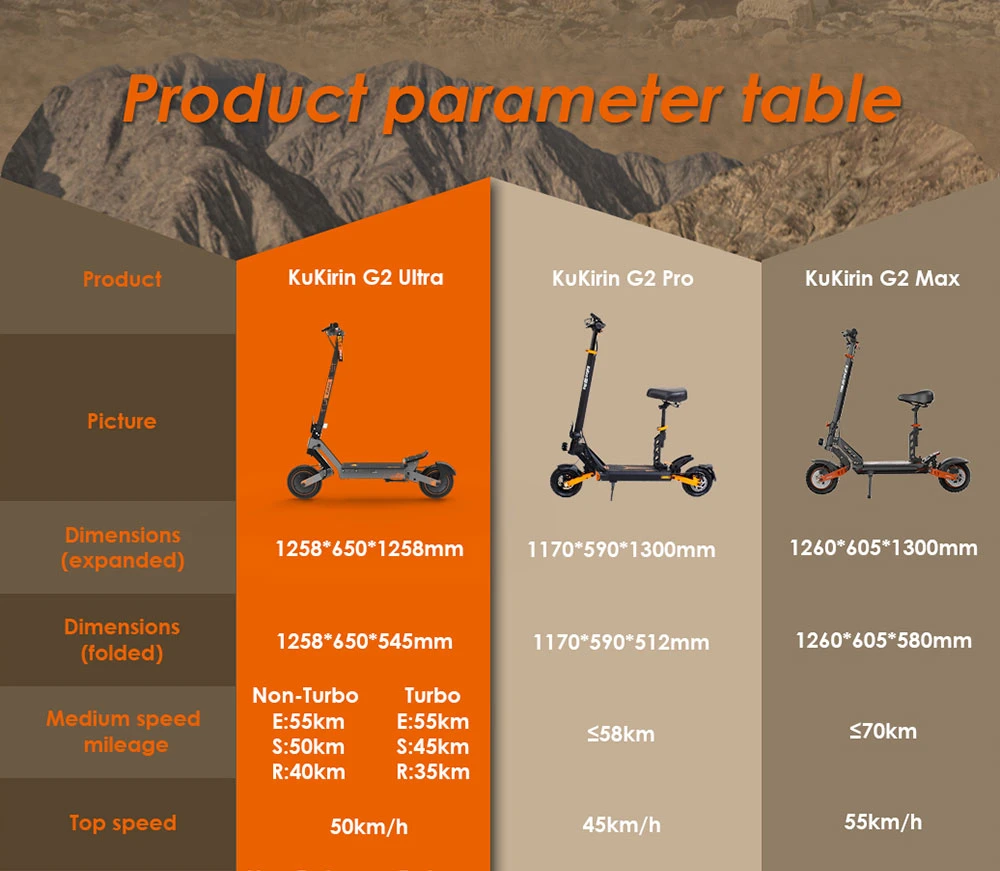 Trottinette électrique pliable KuKirin G2 Ultra, moteur 800 W x 2, batterie 48 V 18 Ah, pneus 10 pouces, vitesse maximale 50 km/h, autonomie maximale 55 km, freins à disque avant et arrière, amortisseurs à ressort avant et arrière