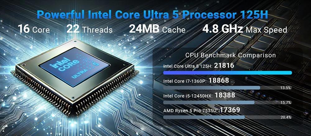 Mini PC MINIX Elite EU512-AI, processeur Intel Core Ultra 5-125H (16 cœurs, jusqu'à 4,8 GHz), 16 Go de RAM DDR5, SSD de 512 Go, ports HDMI, DP, Thunderbolt 4 et USB-C, écran 4K 60 Hz, Wi-Fi 6E, Bluetooth 5.3, 2 ports RJ45 2,5 GHz, 4 ports USB 3.2, 1 prise audio (prises EU/US/UK).