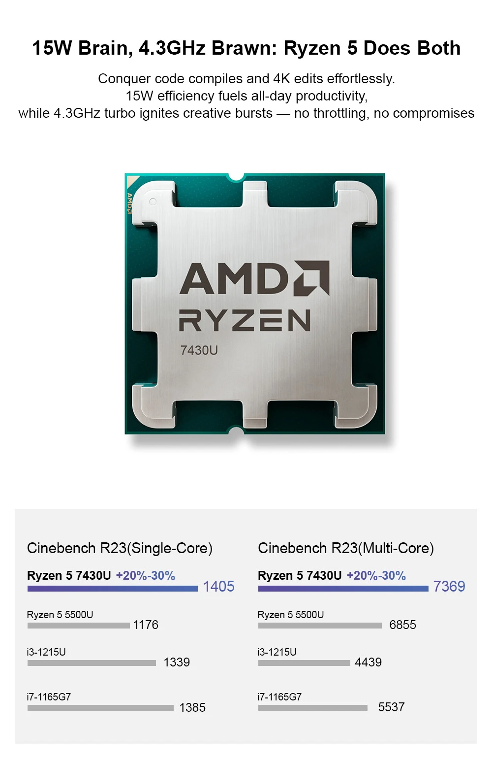 Mini PC Ninkear M7, AMD Ryzen 5 7430U, 6 núcleos, máx. 4,3 GHz, 16 GB de RAM, 512 GB de SSD, 2 HDMI + Tipo-C 4K, triple pantalla, WiFi 6, Bluetooth 5.2, 2 USB 3.0, 2 USB 2.0, 1 RJ45, 1 conector de audio