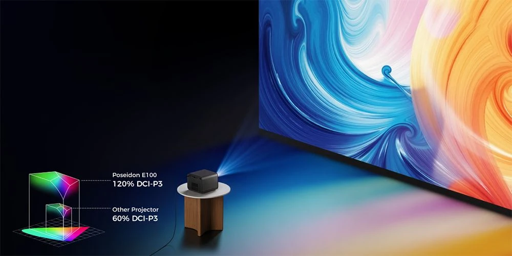 Ultimea Poseidon E100 Projector, 1800 ANSI, Native 1080P, 4K Decoding, Auto Focus & 6D Auto Keystone, Active 3D Image, 10W*2 Dolby Audio, Google TV
