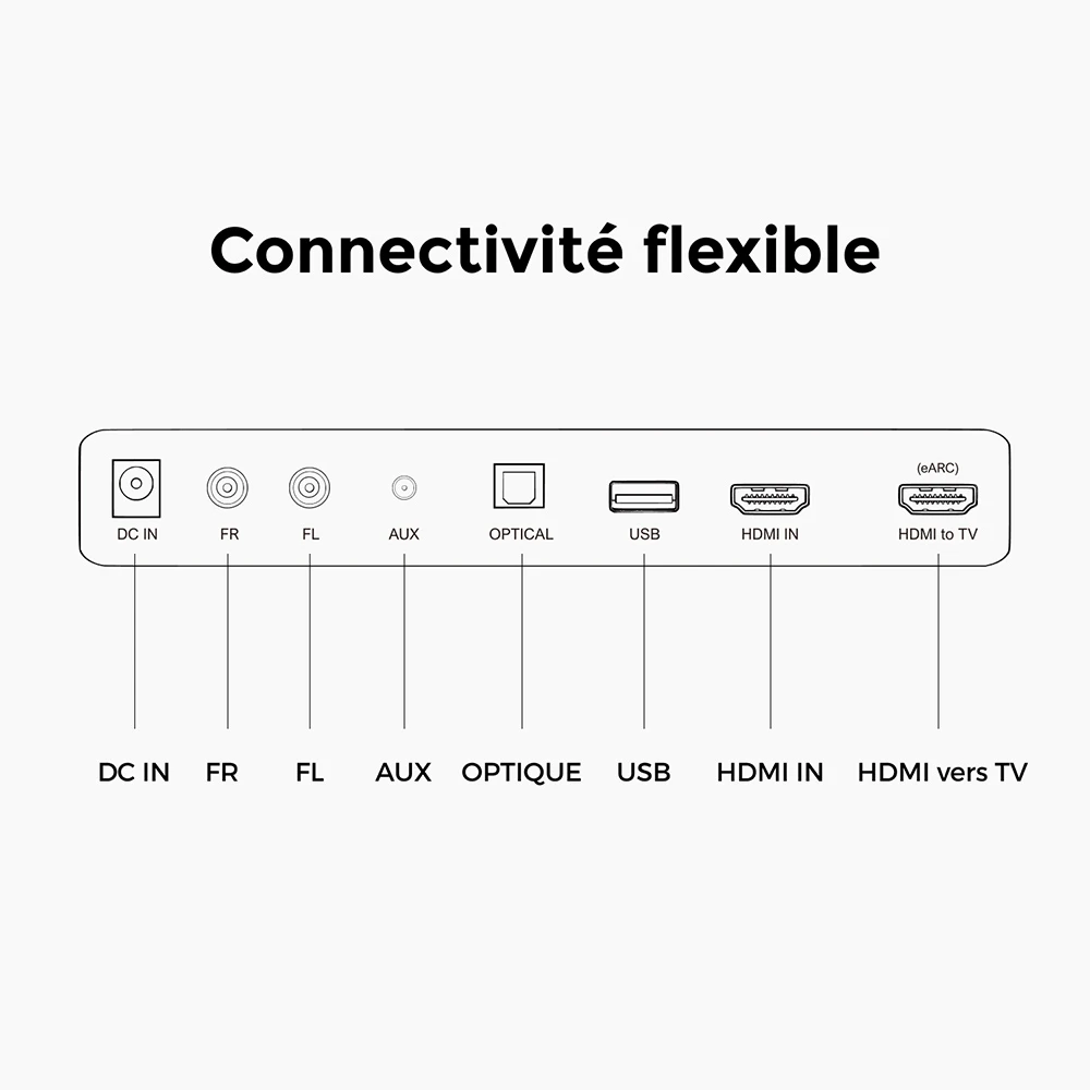 Ultimea Poseidon D80 Boom 7.1 Barre de son avec caisson de basses, Dolby Atmos, puissance de crête de 500 W, contrôle via application, égaliseur 10 bandes, 121 matrices d'égalisation prédéfinies, Bluetooth 5.3