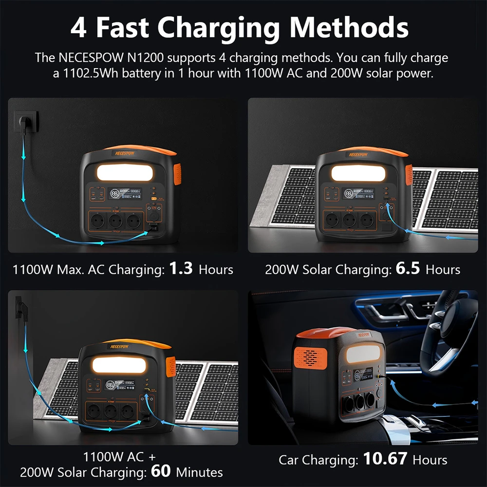 NECESPOW N1200 Centrale électrique portable, batterie LiFePO4 1102,5 Wh, 3 prises secteur 1500 W (crête 3000 W), générateur solaire à onde sinusoïdale pure 50 Hz pour le camping en plein air, la sauvegarde à domicile et l'utilisation d'urgence