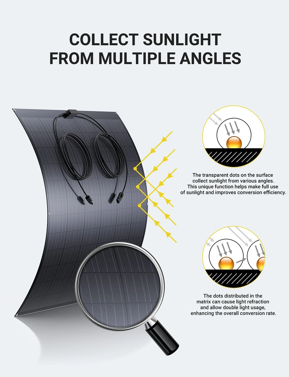 LIONSHEE LS-SP240 240W Flexible Solar Panel 2PCS, 17.55% High Efficiency, Bendable Up to 120°, 182x83mm Mono Solar Cell, IP67 Waterproof, For RV/ Balcony/ Backpacks