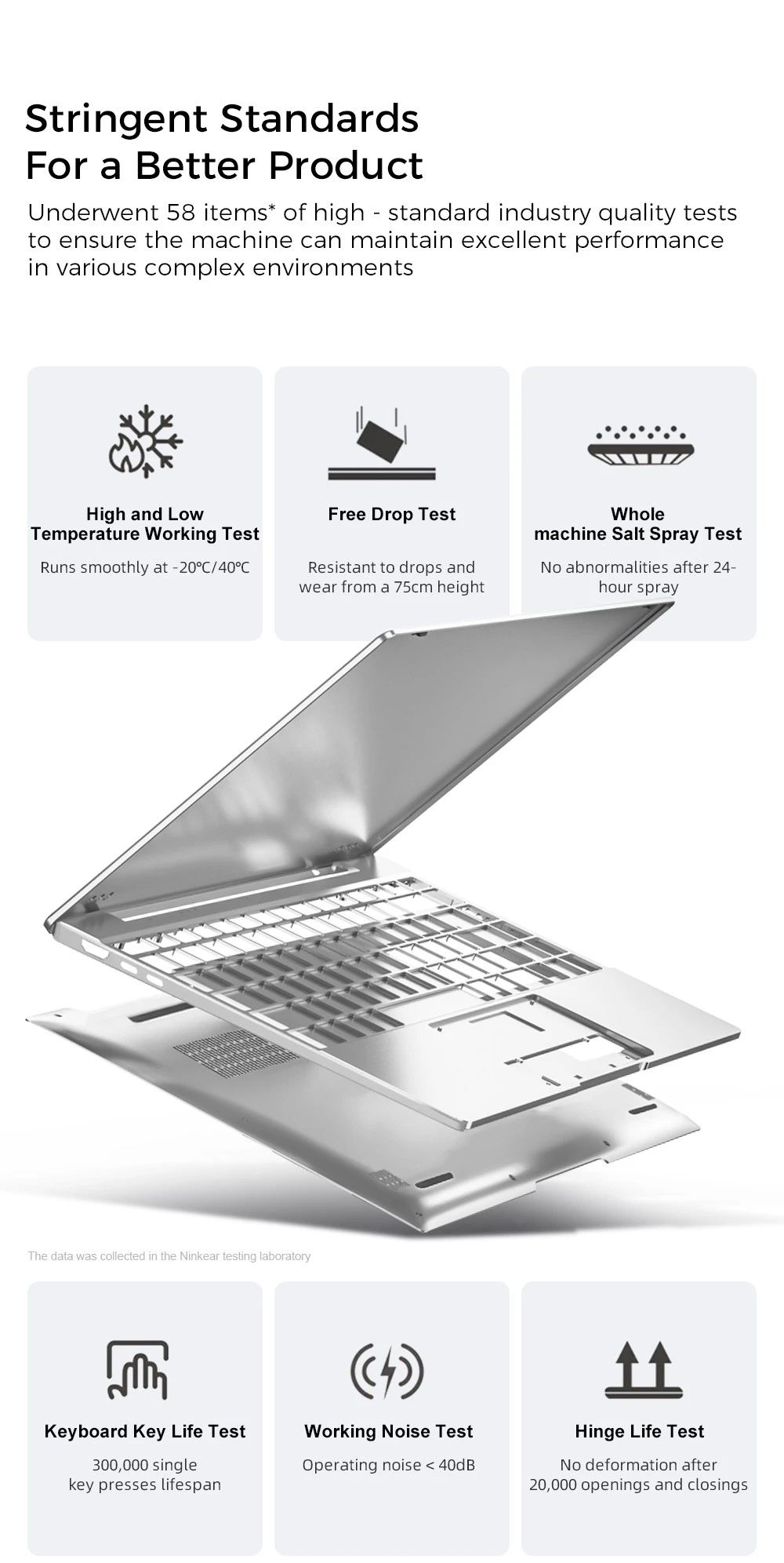 Ninkear S14 bärbar dator, 14-tums 2240*1400 skärm, AMD Ryzen 7535HS 6 kärnor max 4,55 GHz, 16 GB LPDDR5 RAM 1 TB SSD, WiFi6 Bluetooth 5.3, 5195 mAh batteri, 2*Type-C (fullfunktion), 1*Type-C (endast data), 1*USB 3.0, 1*HDMI-port, 1*1G LAN, 1*3,5 mm ljudanslutning