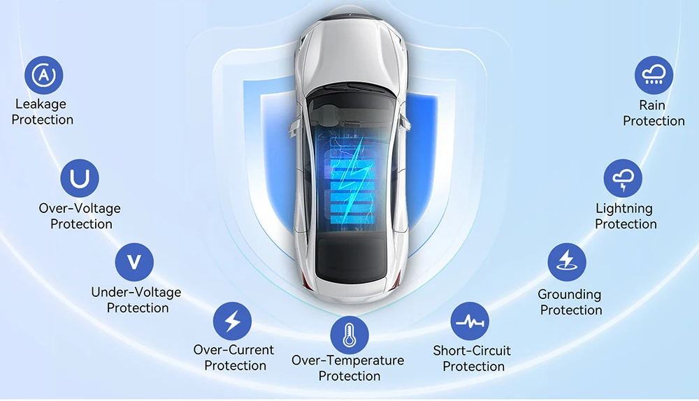 Chargeur mural intelligent Oscal EV7000 (prise UE) avec accès par carte RFID et contrôle par application, compact et puissant, plus rapide, plus intelligent et plus sûr - Blanc