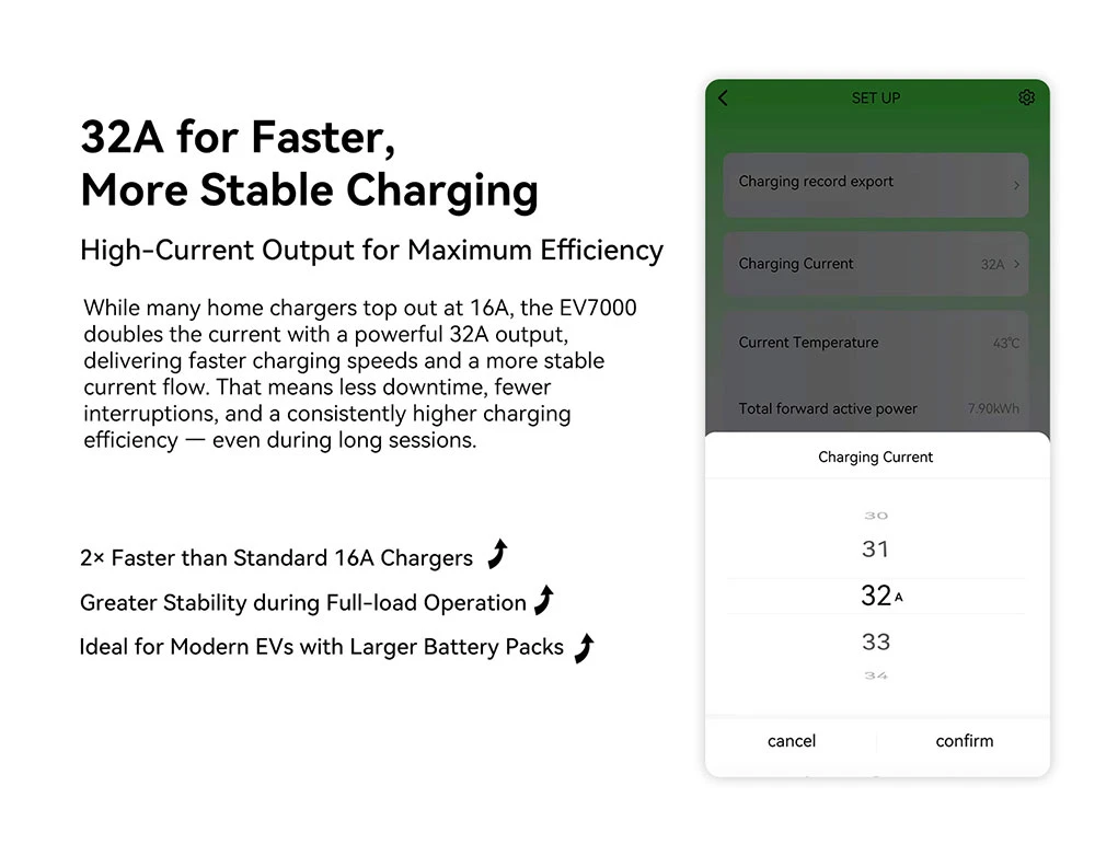 Chargeur mural intelligent Oscal EV7000 (prise UE) avec accès par carte RFID et contrôle par application, compact et puissant, plus rapide, plus intelligent et plus sûr - Blanc