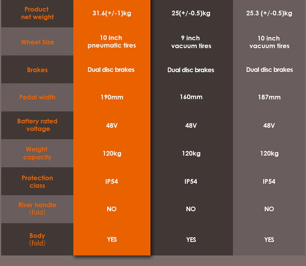 KuKirin G2 Max Trottinette électrique, Pneus tout-terrain de 10 pouces, Moteur 1000 W, Vitesse maximale de 55 km/h, Batterie 48 V 20.8 Ah, Autonomie de 70 km, Charge maximale de 120 kg, Siège amovible, Hauteur réglable