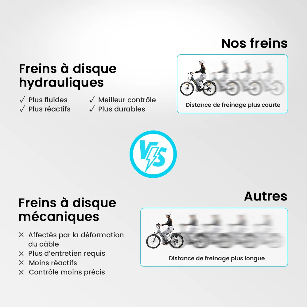 Vélo électrique Eleglide T2, moteur 250 W, batterie 36 V 13 Ah, pneus 27,5 x 2,1 pouces, vitesse maximale 25 km/h, autonomie maximale 100 km, freins à disque hydrauliques, fourche à suspension avec blocage, Shimano 7 vitesses, écran LCD, contrôle par application