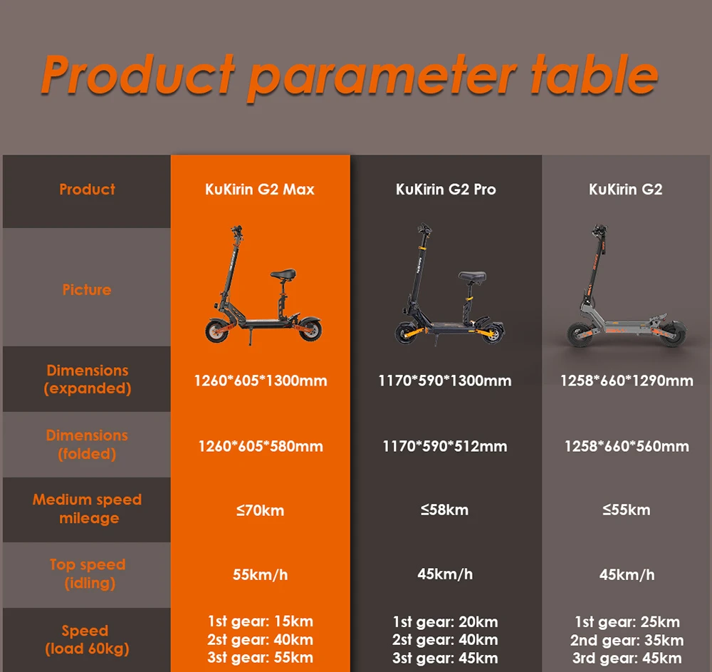 KuKirin G2 Max Trottinette électrique, Pneus tout-terrain de 10 pouces, Moteur 1000 W, Vitesse maximale de 55 km/h, Batterie 48 V 20.8 Ah, Autonomie de 70 km, Charge maximale de 120 kg, Siège amovible, Hauteur réglable