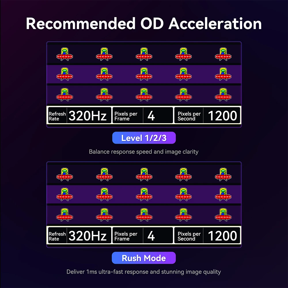 TITAN ARMY P2712V Gaming Monitor, 27 inch Fast IPS, 3840×2160@160Hz & 1920×1080@320Hz, HDR400, 12 Scenario Modes, Game Assist, 1ms GTG Response Time, Dynamic OD, RGB Gaming Lighting, Low Blue Light, 2*HDMI 2.1, 2*DP 1.4, 1*Audio