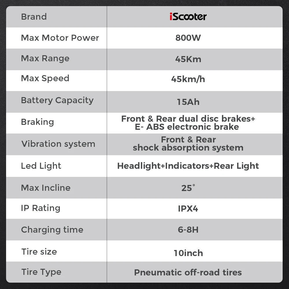 iScooter iX4 10-inch Electric Scooter 800W Motor max speed 45km/h 48V 15Ah Battery up to 40-45km Range App Control, Body Warning Light