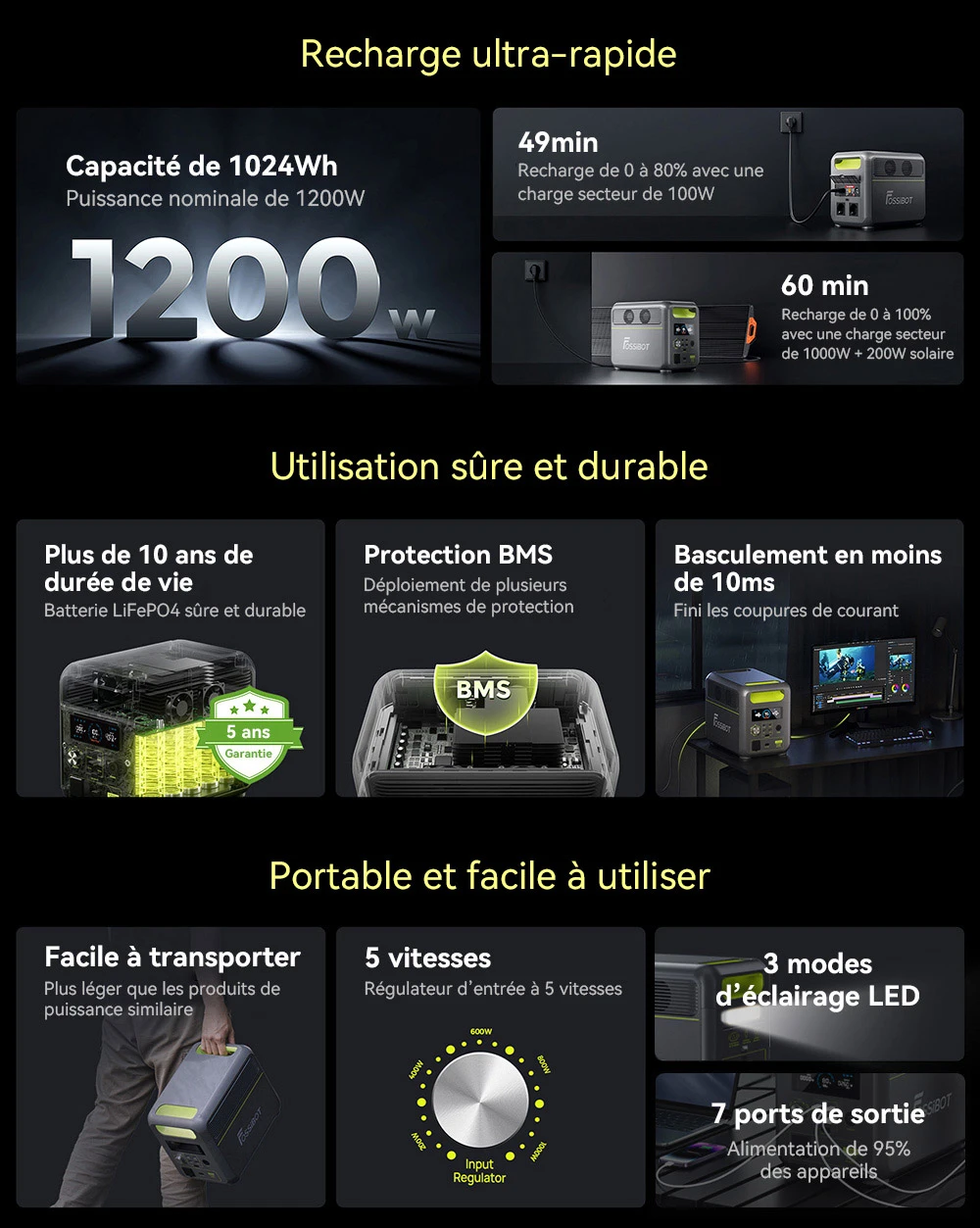 Centrale électrique portable FOSSiBOT F1200, capacité de 1 024 Wh, puissance nominale de 1 200 W, 3 modes d'éclairage LED, 7 ports de sortie, protection BMS, commutation < 10 ms, régulateur d'entrée à 5 vitesses, batterie LiFePO4 de qualité EV, plus de 4 000 cycles