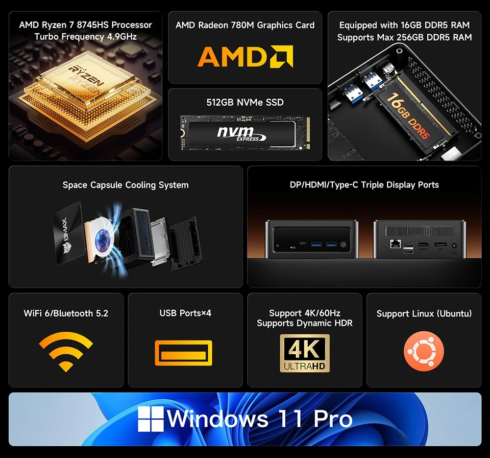 BMAX B8A Pro Mini PC, AMD R7 8745HS 8 πυρήνες μέγιστο 4,9 GHz, 16 GB RAM 512 GB SSD, DP+HDMI+Type-C 4K Τριπλή οθόνη, WiFi 6 Bluetooth 5.2, 2*USB3.0, 2*USB2.0, 1*RJ45, 1*Υποδοχή ακουστικών, Σύστημα ψύξης Space Capsule