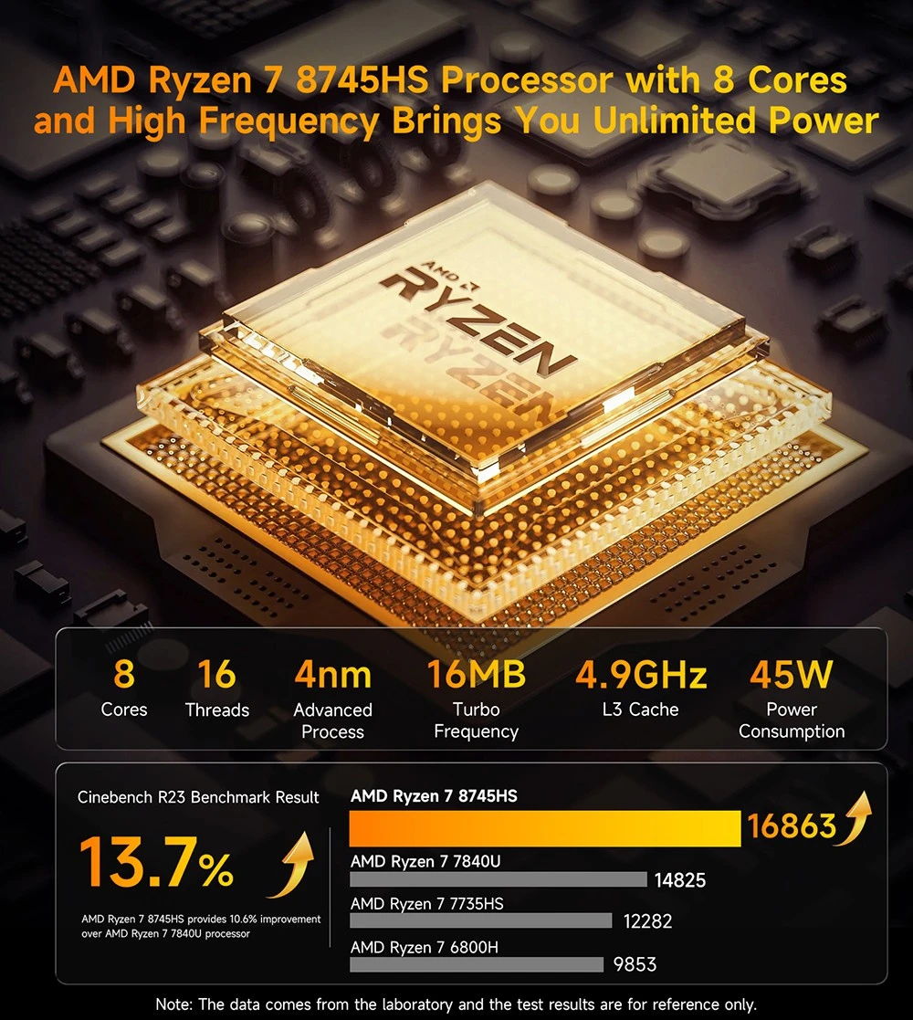 BMAX B8A Pro Mini PC, AMD R7 8745HS 8 πυρήνες μέγιστο 4,9 GHz, 16 GB RAM 512 GB SSD, DP+HDMI+Type-C 4K Τριπλή οθόνη, WiFi 6 Bluetooth 5.2, 2*USB3.0, 2*USB2.0, 1*RJ45, 1*Υποδοχή ακουστικών, Σύστημα ψύξης Space Capsule