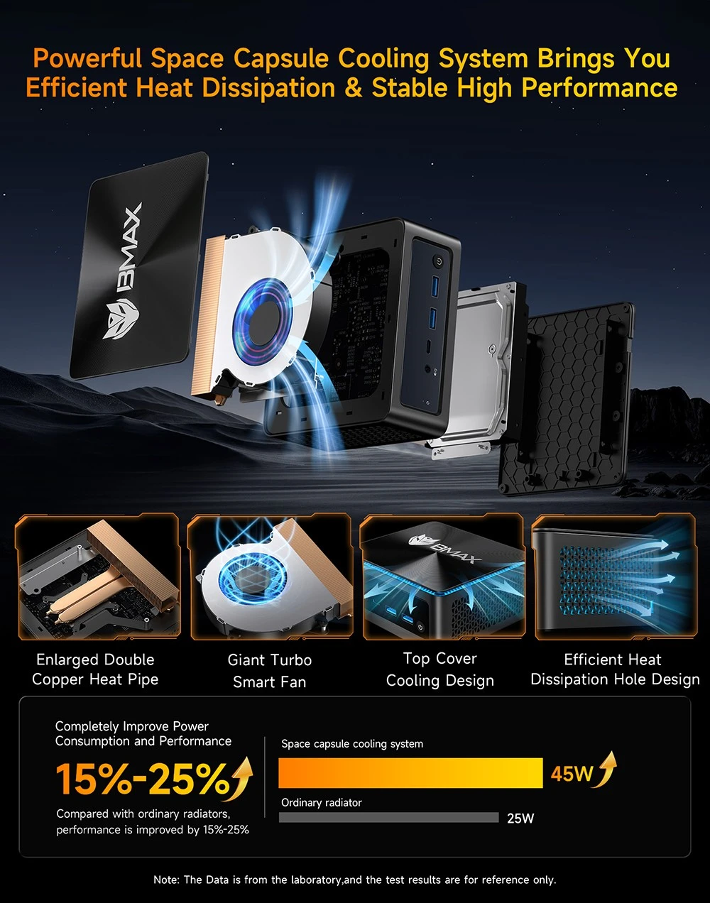 BMAX B8A Pro Mini PC, AMD R7 8745HS 8 πυρήνες μέγιστο 4,9 GHz, 16 GB RAM 512 GB SSD, DP+HDMI+Type-C 4K Τριπλή οθόνη, WiFi 6 Bluetooth 5.2, 2*USB3.0, 2*USB2.0, 1*RJ45, 1*Υποδοχή ακουστικών, Σύστημα ψύξης Space Capsule