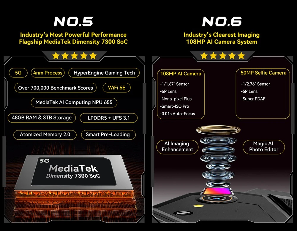 Blackview Active 12 Pro 5G Projector AI Rugged Tablet, 200lm 120 inch 1080P Projection, Android 15, 11 inch 1920*1200 IPS Screen, MT6878 8 Cores, 16GB + 32GB Expansion RAM 1TB ROM, 30000mAh Battery, 120W Fast Charging, 50MP+108MP Camera, WiFi 6E