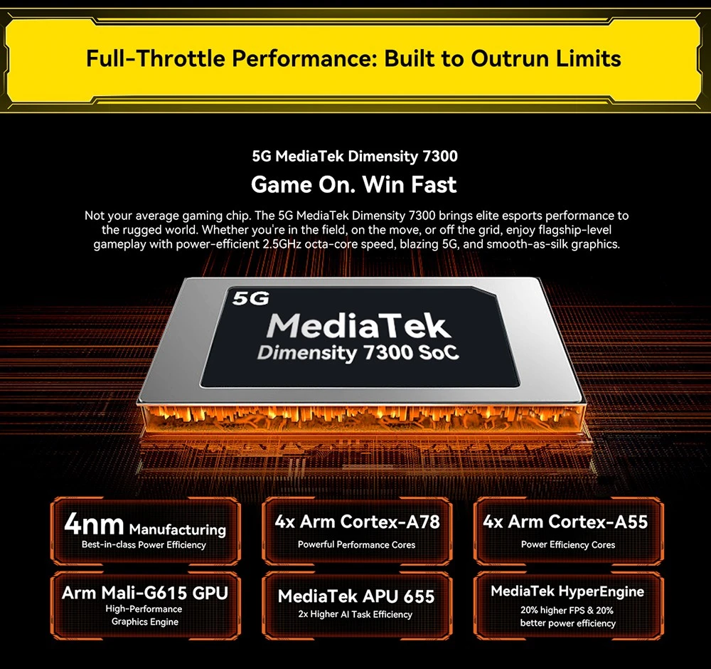 Blackview Active 12 Pro 5G Projector AI Rugged Tablet, 200lm 120 inch 1080P Projection, Android 15, 11 inch 1920*1200 IPS Screen, MT6878 8 Cores, 16GB + 32GB Expansion RAM 1TB ROM, 30000mAh Battery, 120W Fast Charging, 50MP+108MP Camera, WiFi 6E