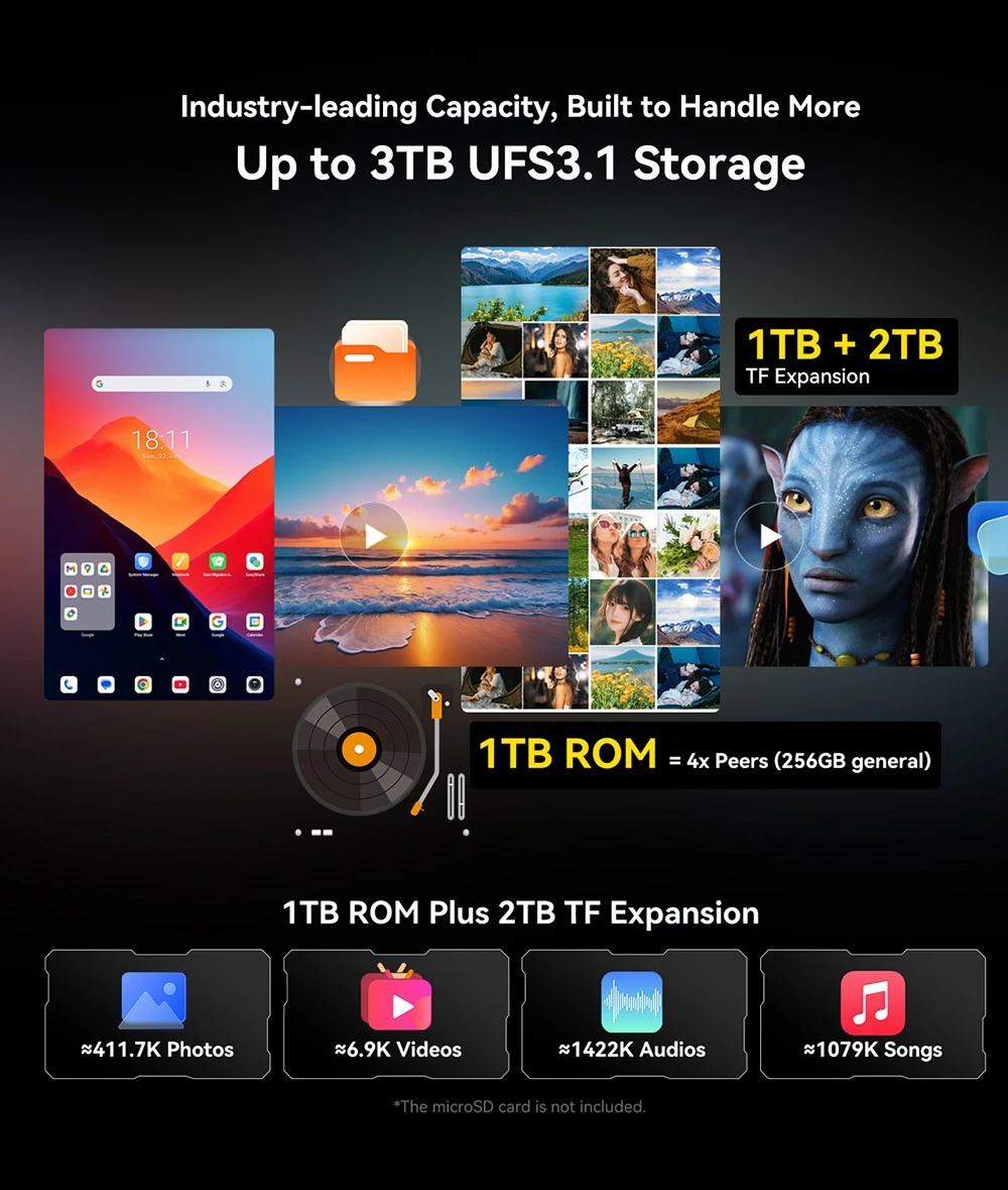 Blackview Active 12 Pro 5G Projector AI Rugged Tablet, 200lm 120 inch 1080P Projection, Android 15, 11 inch 1920*1200 IPS Screen, MT6878 8 Cores, 16GB + 32GB Expansion RAM 1TB ROM, 30000mAh Battery, 120W Fast Charging, 50MP+108MP Camera, WiFi 6E