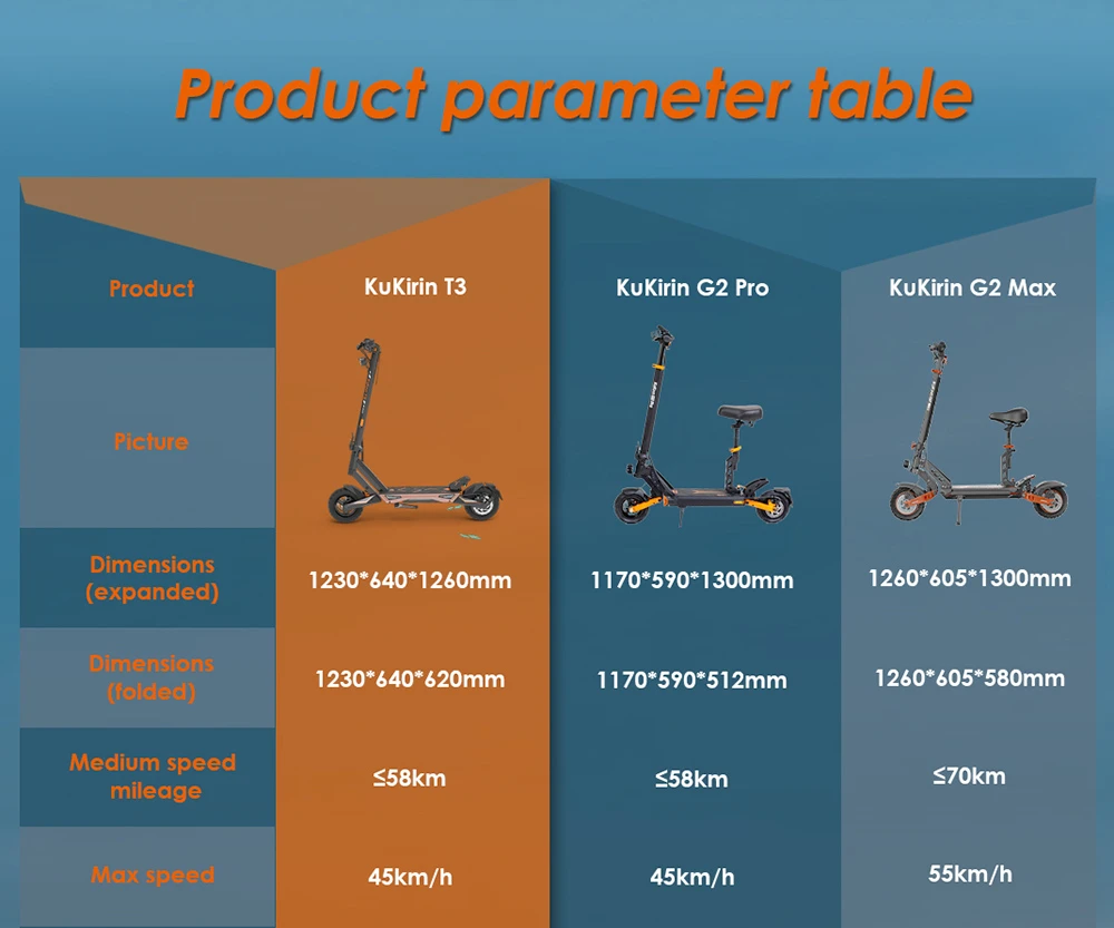 Trottinette électrique KuKirin T3, moteur 800 W, batterie 48 V 15,6 Ah, pneus 10 pouces, vitesse maximale 45 km/h, autonomie 58 km, freins à disque avant et arrière, amortisseur à quatre bras