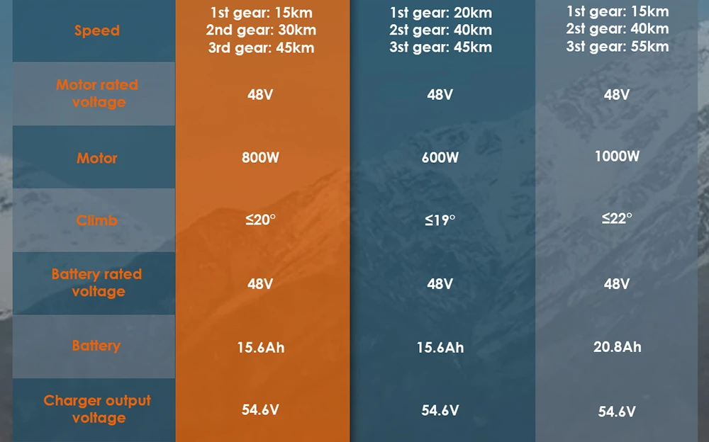Trottinette électrique KuKirin T3, moteur 800 W, batterie 48 V 15,6 Ah, pneus 10 pouces, vitesse maximale 45 km/h, autonomie 58 km, freins à disque avant et arrière, amortisseur à quatre bras