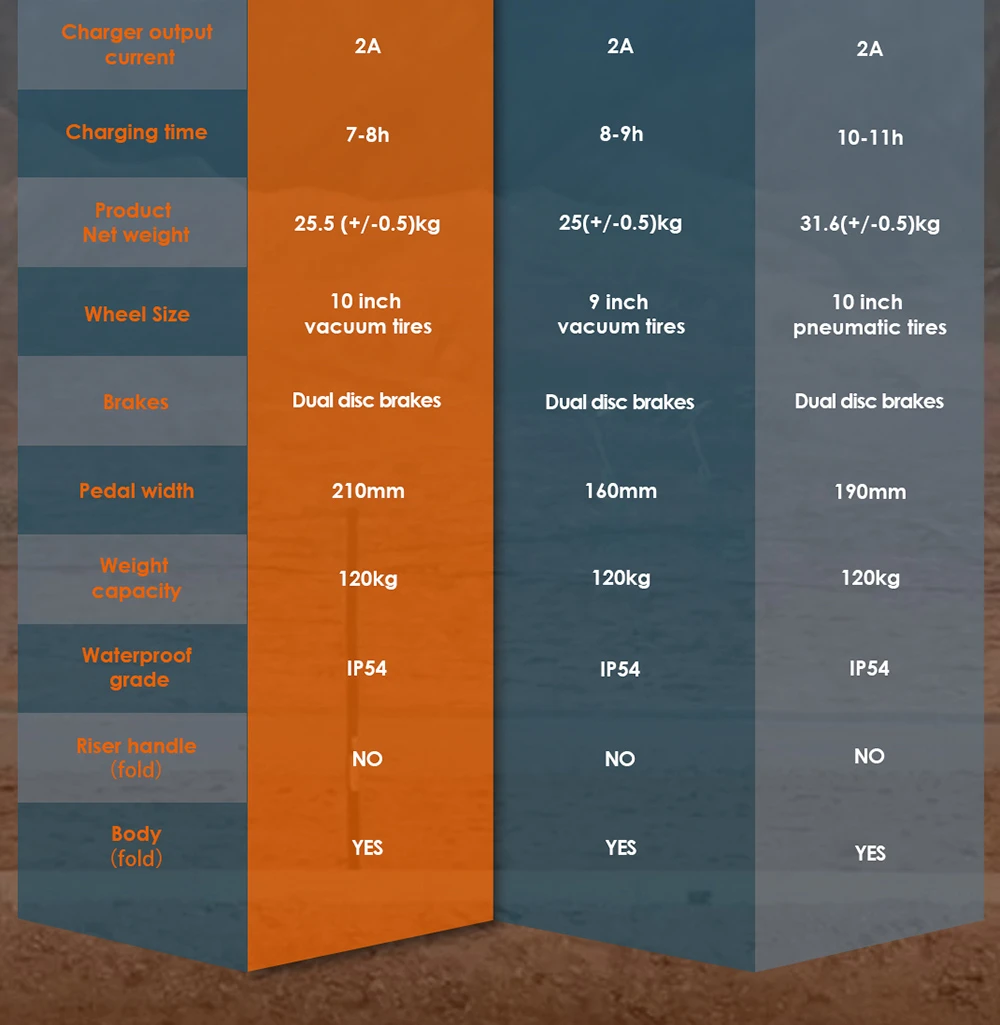 Trottinette électrique KuKirin T3, moteur 800 W, batterie 48 V 15,6 Ah, pneus 10 pouces, vitesse maximale 45 km/h, autonomie 58 km, freins à disque avant et arrière, amortisseur à quatre bras