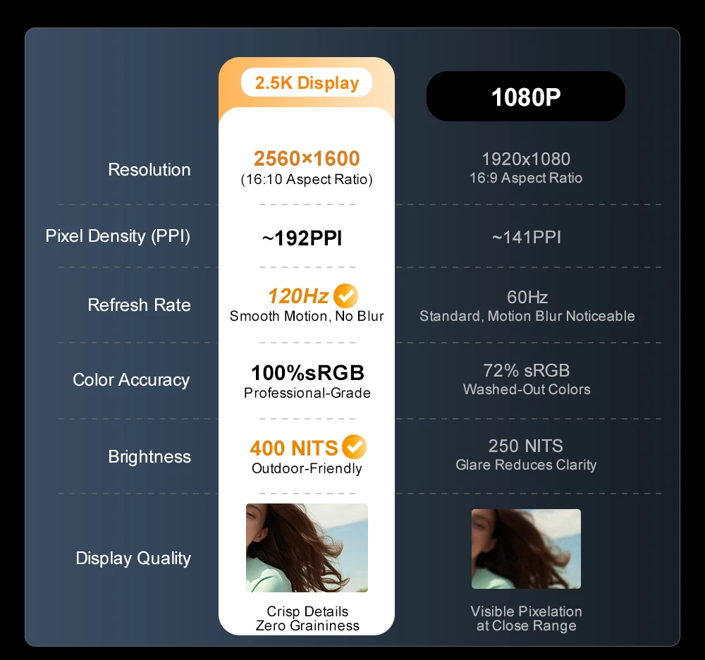 Ninkear N16 Pro Laptop, 16-inch 2.5K IPS 120Hz Screen, Intel Core i7-13620H 4.9GHz, 16GB DDR4, 512GB PCIe SSD, Metal Body, WiFi 6, Bluetooth 5.0, Dual Type-C, Windows 11 Pro Notebook