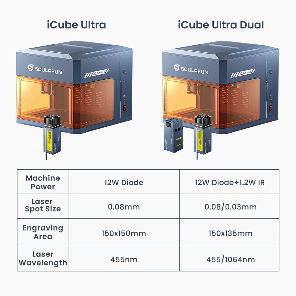 Graveur laser SCULPFUN iCube Ultra 12 W, conception fermée de classe 1, mise au point automatique, point laser de 0,08 mm, zone de gravure de 150 x 150 mm, filtre à fumée intégré, précision haute vitesse pour bois, cuir et bambou.
