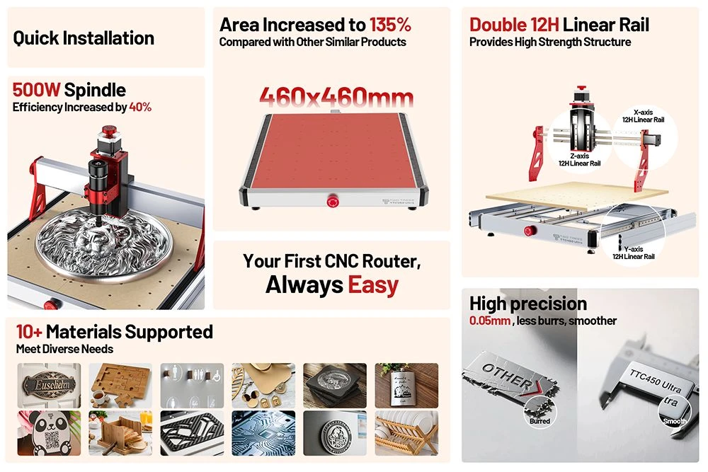 TWO TREES TTC450 Ultra Machine de routeur CNC, zone de travail 460mmx460mmx100mm
