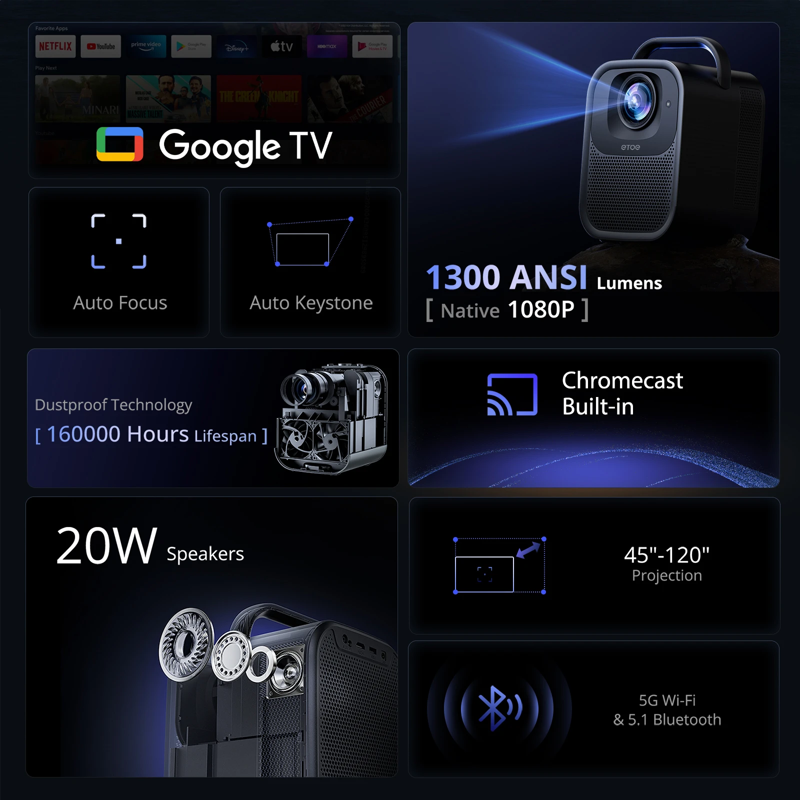 [Frissített kiadás] ETOE Seal Pro 1300 ANSI 1080P projektor – Netflix és Google TV tanúsítvánnyal, Dolby Audio, autofókusz, 2 x 10 W-os hangszóró