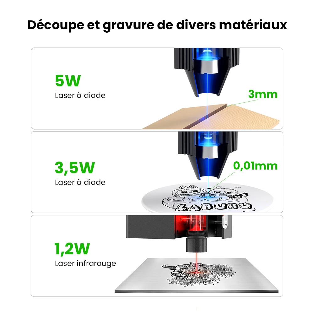 Graveur laser Mecpow M1 5 W (UE)