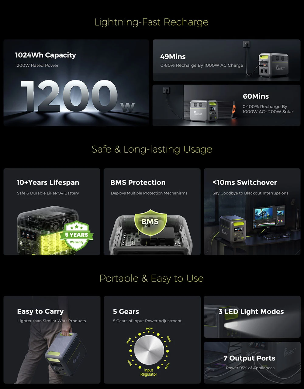 Station d'alimentation portable FOSSiBOT F1200, capacité de 1024 Wh, puissance nominale de 1200 W, 3 modes d'éclairage LED, 7 ports de sortie, protection BMS, commutation en moins de 10 ms, régulateur d'entrée à 5 vitesses, batterie LiFePO4 de qualité véhicule électrique, plus de 4000 cycles de charge/décharge