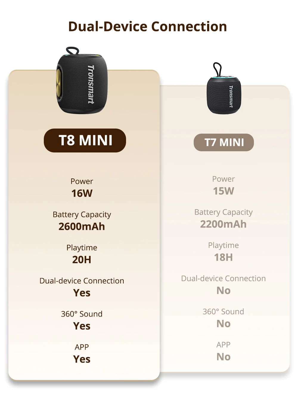 Tronsmart T8 Mini to najlepszy wybór – wodoodporny głośnik Penny 10 Tronsmart T8 Mini w użyciu