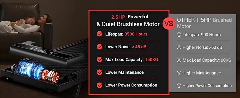 Предложение Geekbuying «Чёрная пятница»: беговая дорожка ROBORE X5 — Mountaineering 4 Беговая дорожка ROBORE X5 оснащена тихим двигателем, уровень шума во время работы составляет менее 45 дБ.