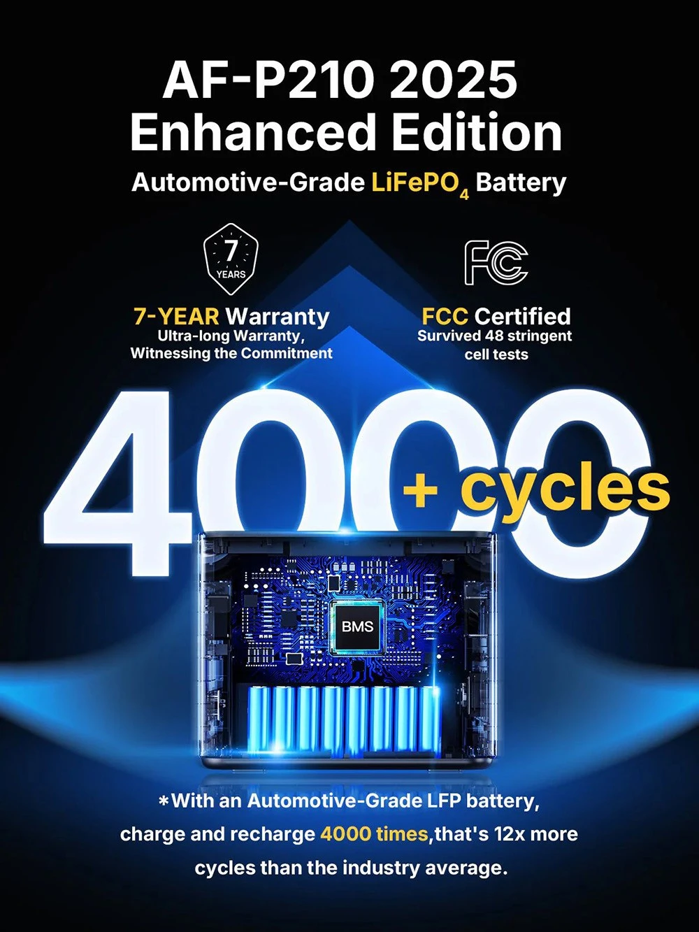 Station d'alimentation portable AFERIY P210, puissance de sortie CA de 2 400 W, batterie LiFePO4 de 2 048 Wh, 13 sorties, recharge rapide CA en 2 h, entrée solaire de 500 W et contrôle via application.