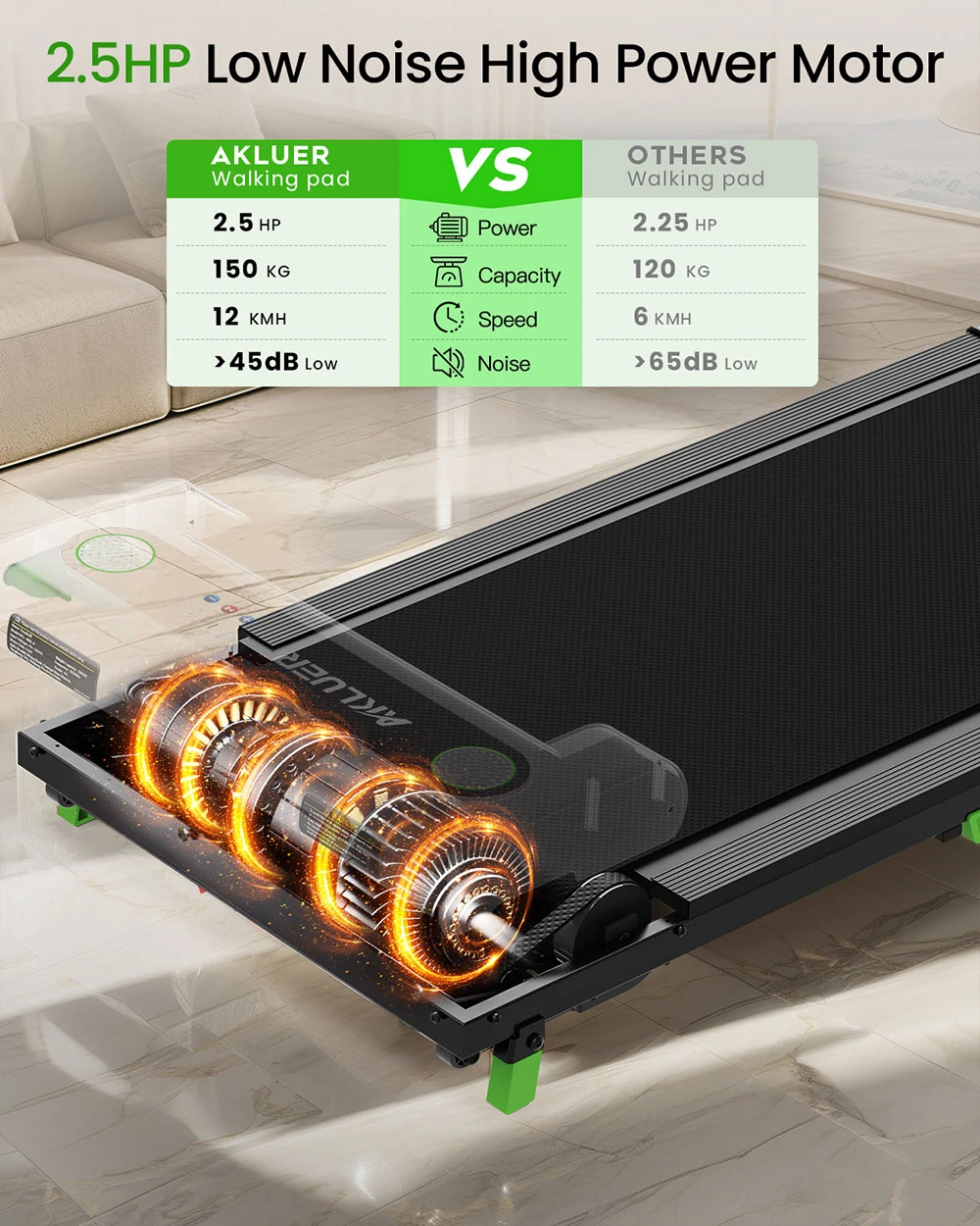 Akluer 480L-B Tapis roulant incliné avec poignée pliable, moteur silencieux de 2,5 CV, écran LED et télécommande, capacité maximale de 150 kg, ceinture antidérapante