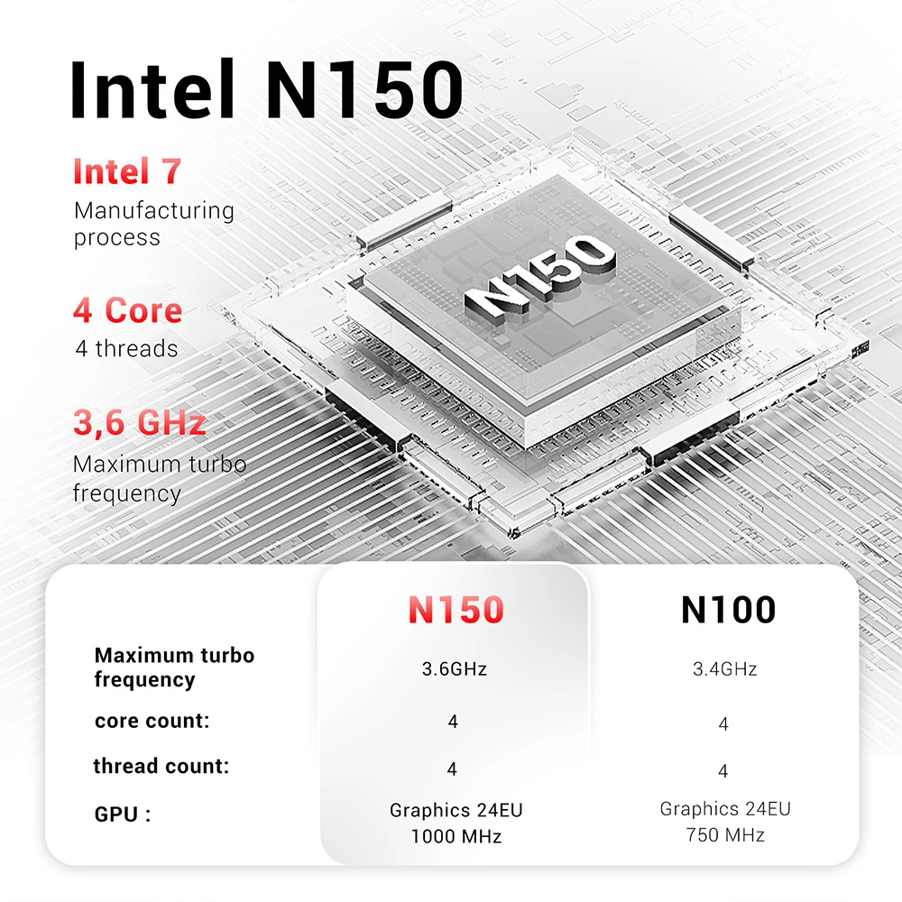 FIREBAT T3 Mini PC, Intel N150 4 πυρήνες μέγιστο 3,6 GHz, 12 GB RAM 512 GB SSD, 2*HDMI+DP Οθόνη τριπλής οθόνης, WiFi 5 Bluetooth 4.2, 3*USB3.0, 2*RJ45, 1*Υποδοχή ήχου