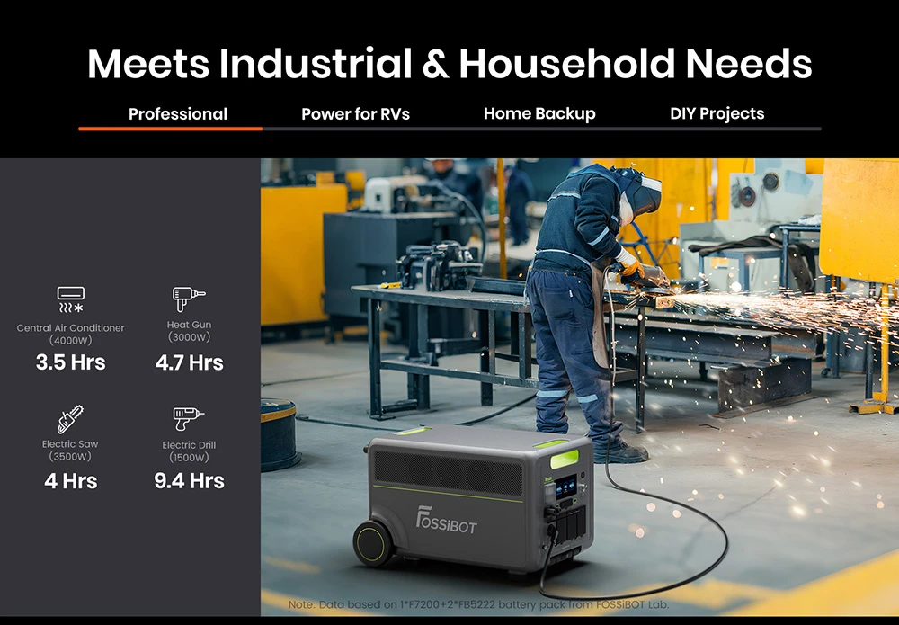 Station d'alimentation portable FOSSiBOT F7200, capacité de 5222,4 Wh, puissance de 7200 W, charge rapide hybride de 5200 W, commutation UPS < 10 ms, contrôle via application intelligente, batterie LiFePO4 de qualité véhicule électrique avec plus de 6500 cycles, générateur solaire pour alimentation de secours à domicile/camping/caravaning/urgence