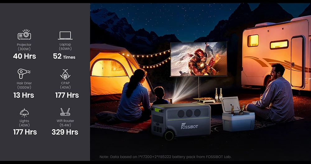 Station d'alimentation portable FOSSiBOT F7200, capacité de 5222,4 Wh, puissance de 7200 W, charge rapide hybride de 5200 W, commutation UPS < 10 ms, contrôle via application intelligente, batterie LiFePO4 de qualité véhicule électrique avec plus de 6500 cycles, générateur solaire pour alimentation de secours à domicile/camping/caravaning/urgence