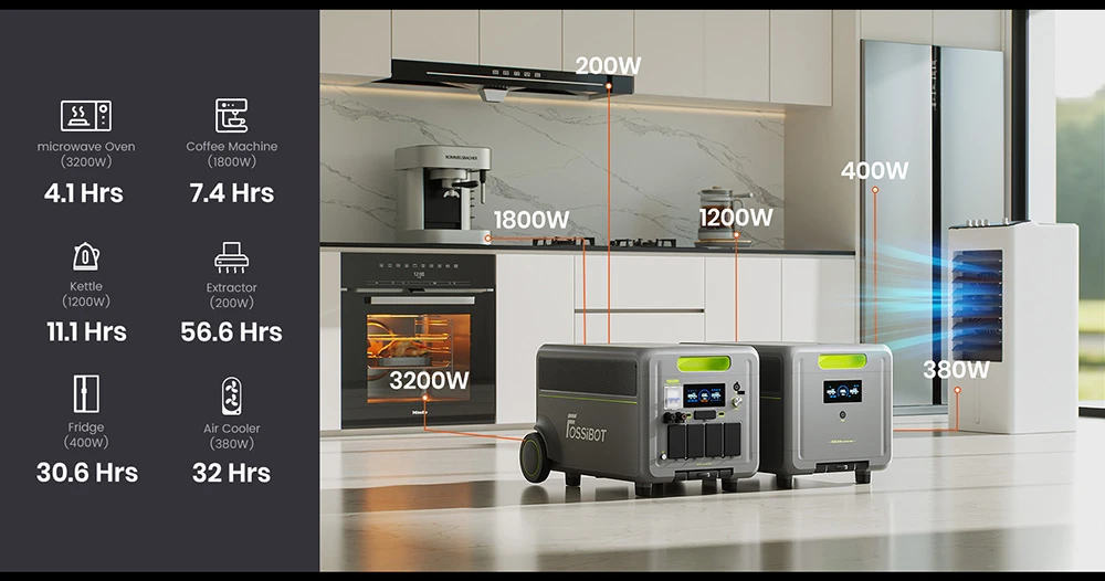Station d'alimentation portable FOSSiBOT F7200, capacité de 5222,4 Wh, puissance de 7200 W, charge rapide hybride de 5200 W, commutation UPS < 10 ms, contrôle via application intelligente, batterie LiFePO4 de qualité véhicule électrique avec plus de 6500 cycles, générateur solaire pour alimentation de secours à domicile/camping/caravaning/urgence