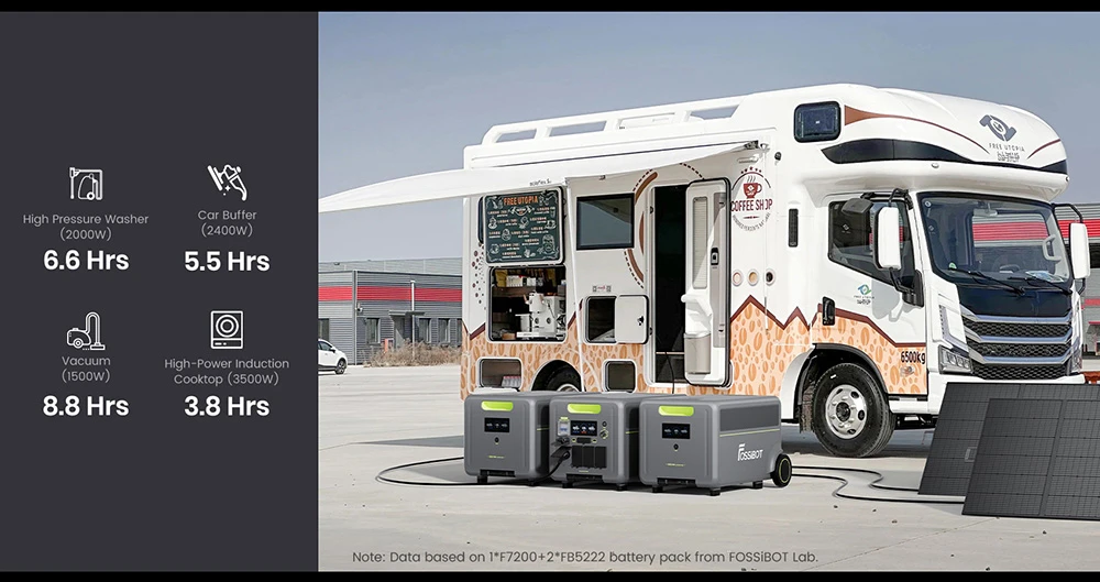 Station d'alimentation portable FOSSiBOT F7200, capacité de 5222,4 Wh, puissance de 7200 W, charge rapide hybride de 5200 W, commutation UPS < 10 ms, contrôle via application intelligente, batterie LiFePO4 de qualité véhicule électrique avec plus de 6500 cycles, générateur solaire pour alimentation de secours à domicile/camping/caravaning/urgence