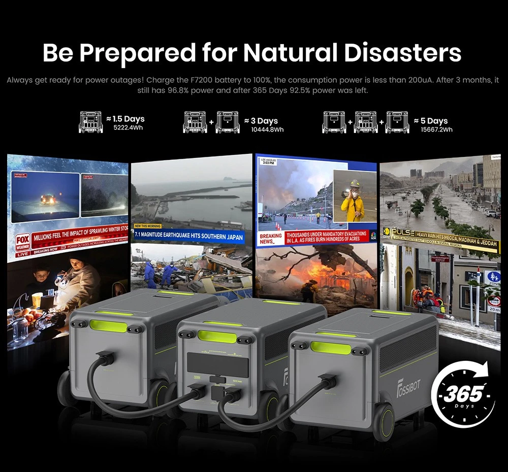 Station d'alimentation portable FOSSiBOT F7200, capacité de 5222,4 Wh, puissance de 7200 W, charge rapide hybride de 5200 W, commutation UPS < 10 ms, contrôle via application intelligente, batterie LiFePO4 de qualité véhicule électrique avec plus de 6500 cycles, générateur solaire pour alimentation de secours à domicile/camping/caravaning/urgence