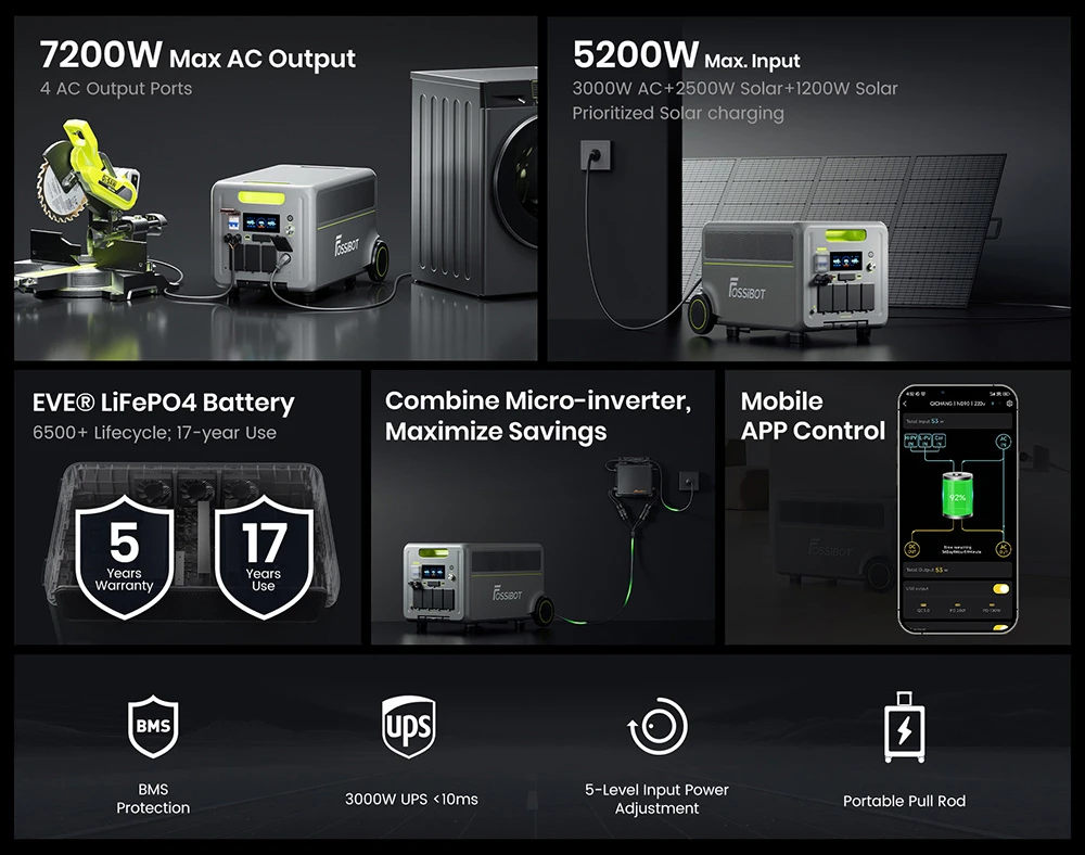 Station d'alimentation portable FOSSiBOT F7200, capacité de 5222,4 Wh, puissance de 7200 W, charge rapide hybride de 5200 W, commutation UPS < 10 ms, contrôle via application intelligente, batterie LiFePO4 de qualité véhicule électrique avec plus de 6500 cycles, générateur solaire pour alimentation de secours à domicile/camping/caravaning/urgence