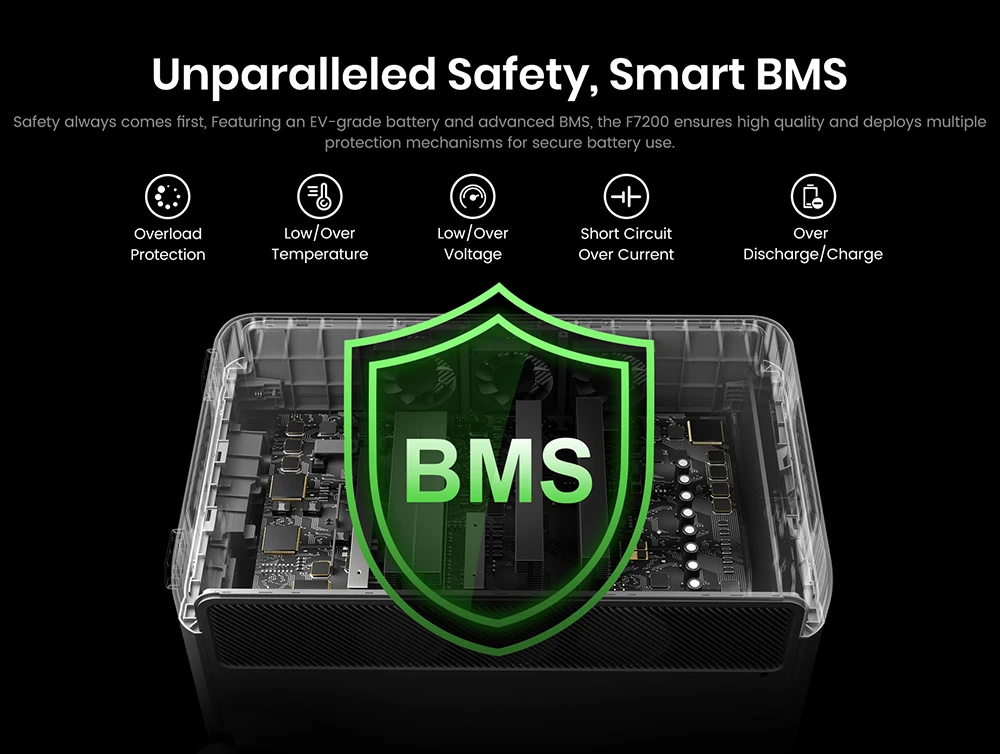 Station d'alimentation portable FOSSiBOT F7200, capacité de 5222,4 Wh, puissance de 7200 W, charge rapide hybride de 5200 W, commutation UPS < 10 ms, contrôle via application intelligente, batterie LiFePO4 de qualité véhicule électrique avec plus de 6500 cycles, générateur solaire pour alimentation de secours à domicile/camping/caravaning/urgence